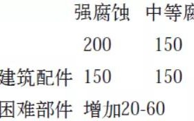 鄂州安特佳耐固防腐带您了解耐腐蚀涂层防护机理与涂层钢腐蚀破坏原因及防护